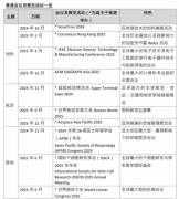 旅发局宣布逾60项顶尖国际会展活动落户香港